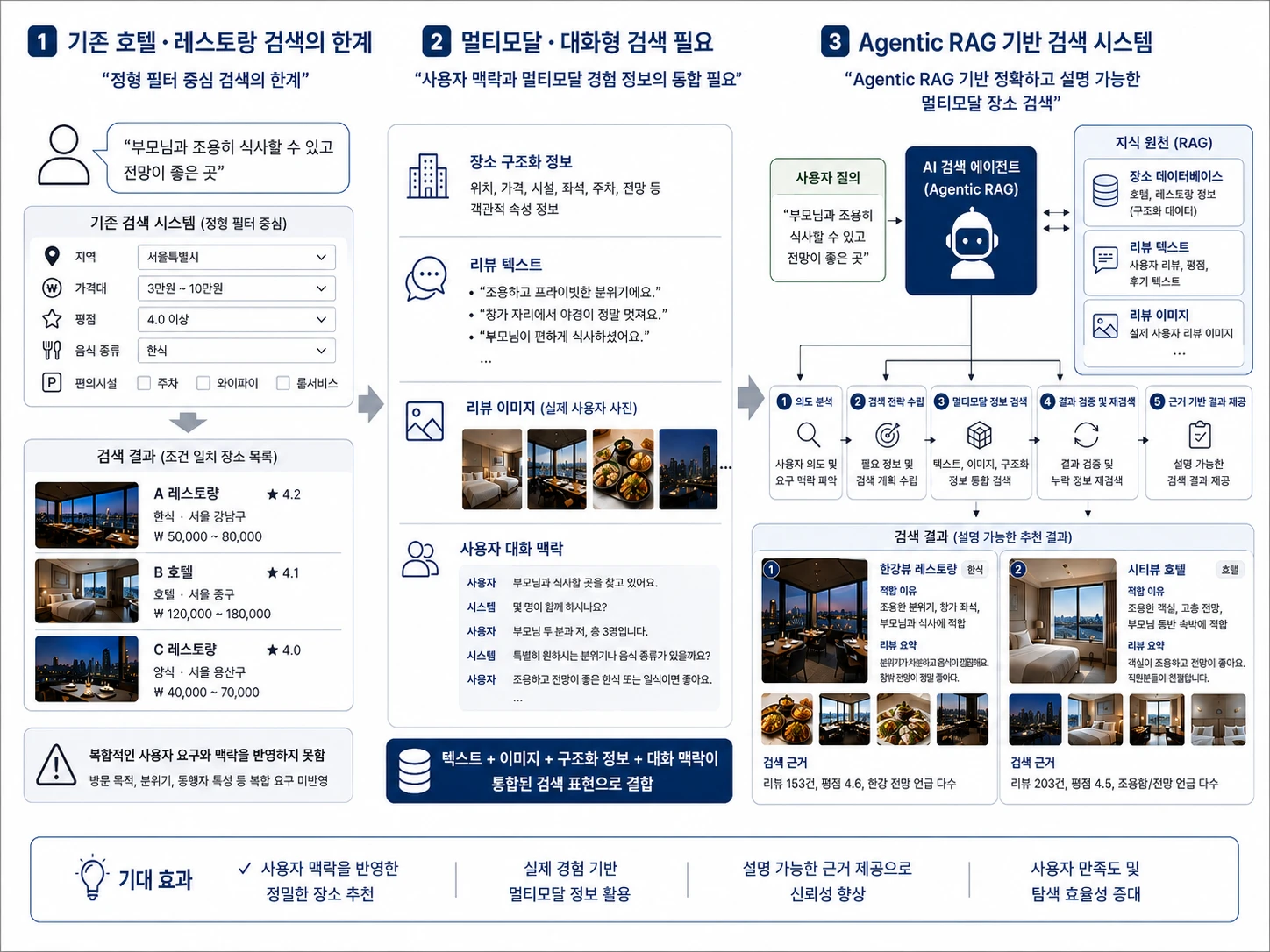 PRISM Lab, 산학공동연구프로젝트 선정… 대화형 AI 검색 시스템 개발